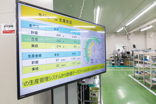 Andon system showing production status