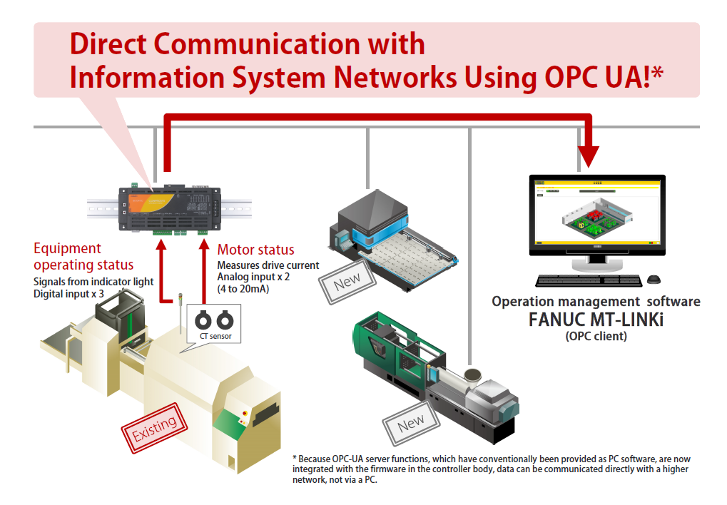 コンテック [CPS-TM341G5MB-ADSC1-931]CONPROSYS CPS-MG341-ADSC1-931 CONPROSYS M2M Gateway – Contec eShop